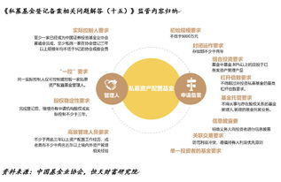 私募资产配置基金管理人要来了 资产管理格局将迎重大变革