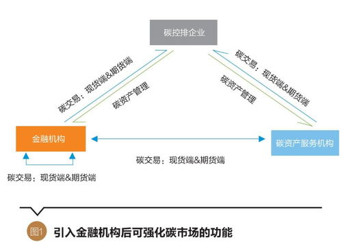 碳资产管理将逐步走向主流 巴曙松等人的前沿洞察