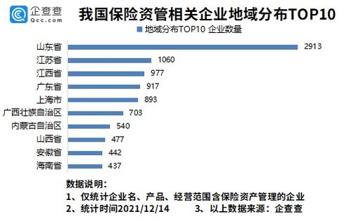 保险资产管理公司管理新规出台 行业规模与格局将迎新变局