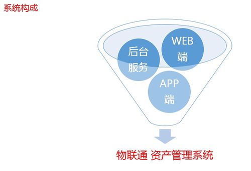 构建高效的服务器资产管理与条码系统