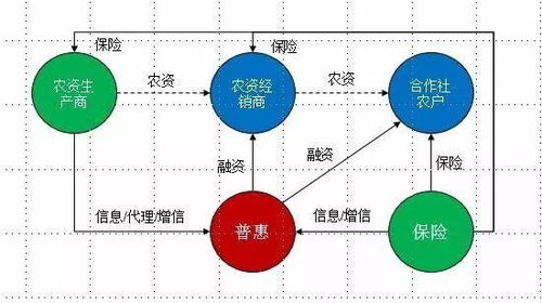 第五十七期干货分享 保险资产管理公司普惠金融业务模式介绍