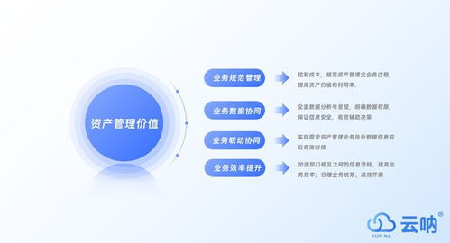 医院固定资产管理制度及流程全解析