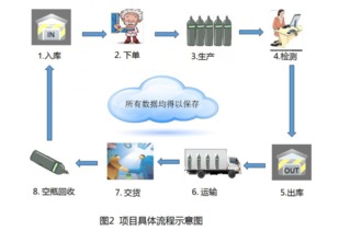 ibm携手利尔达 助力默克打造智能工厂